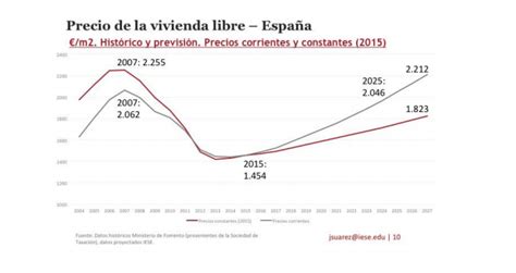 España Necesita 100000 Viviendas Anuales Blog Housers España