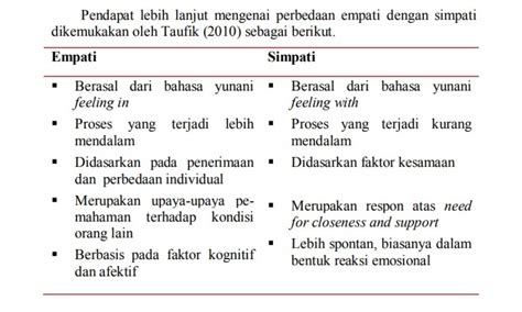 7 Perbedaan Simpati Dan Empati Beserta Contohnya