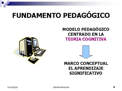 Modelo Pedaggico Para Elearning Una Propuesta De La