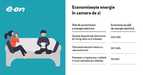 Comunicat E ON Energie România Economie la factura prin