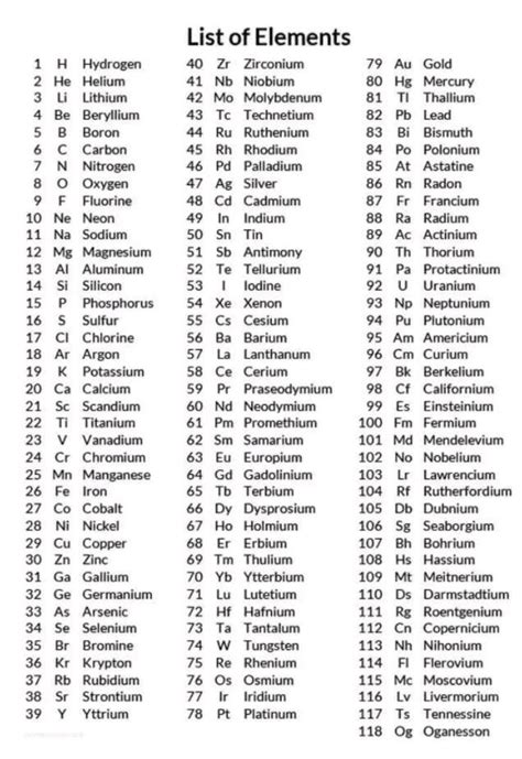 Periodic Table with Detailed Element Information