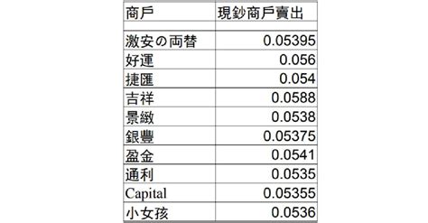 日圓創32年低兌港元見5 31 今日換多食日本譚仔280隻雞翼 星島日報