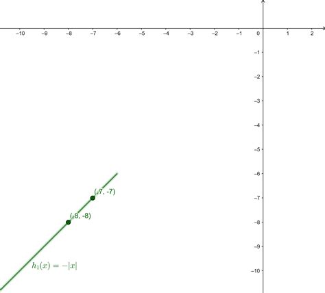 Graph Each Function Identify The Domain And Range H Quizlet