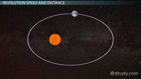 The Revolution Of The Earth Causes - The Earth Images Revimage.Org