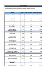 Module 1 Activity Xlsx RATIO ANALYSIS Note Change The Column Names