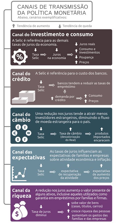 Exemplo De Politica Monetaria No Brasil Novo Exemplo