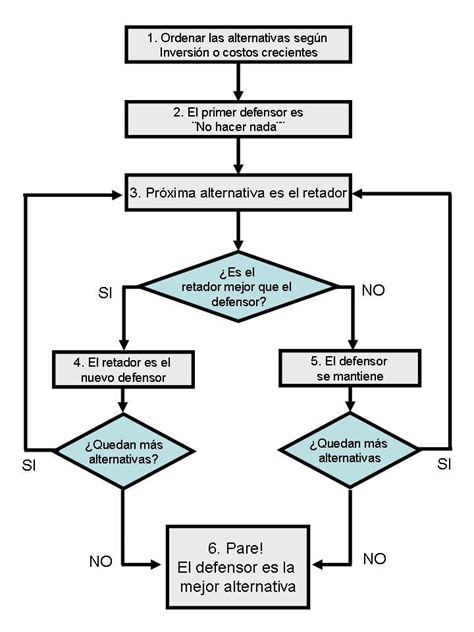 Flujograma Ejemplos