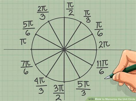 How To Memorize The Unit Circle 14 Steps With Pictures