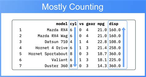 Pandas Read Csv Use First Row As Column Names In R Studio Infoupdate Org