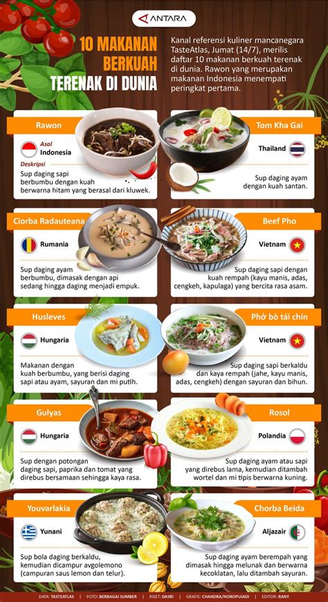 Makanan Berkuah Terenak Di Dunia Infografik Antara News