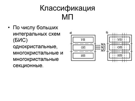 Классификация интегральных схем