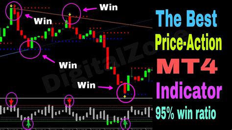 Price Action Based Powerful Mt Indicator Youtube