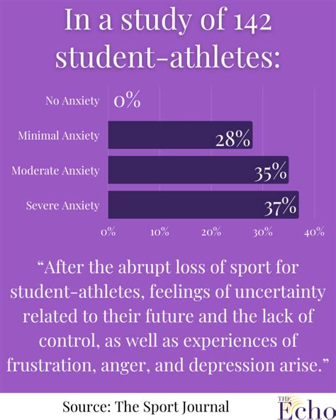 Student Athletes Deserve More Mental Health Resources After Covid 19s