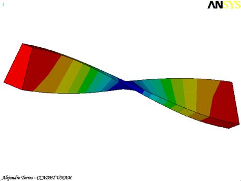 Simulaci N Del Primer Modo De Vibraci N Libre De Torsi N De La Viga