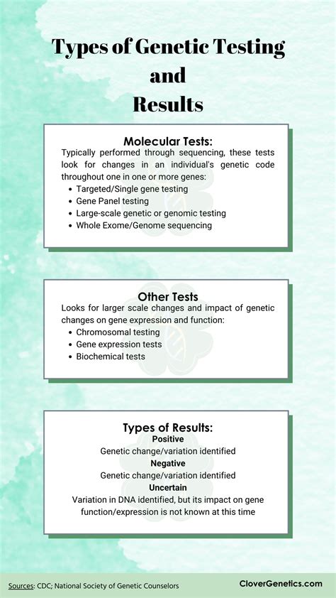 Types of Genetic testing — Clover Genetics