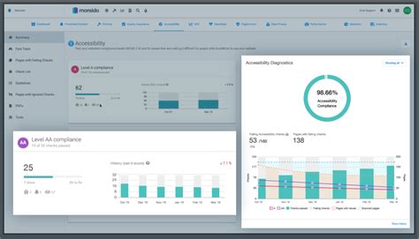 23 Best Web Accessibility Testing Tools In 2023 The QA Lead