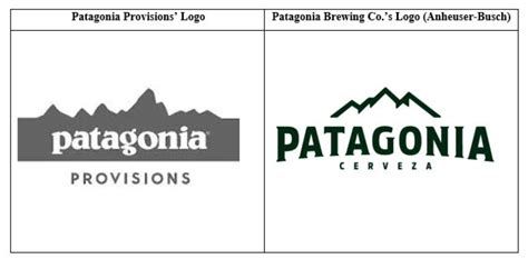 Patagonia Jackets and Patagonia Beer: A Legal Fight Over a "Famous ...