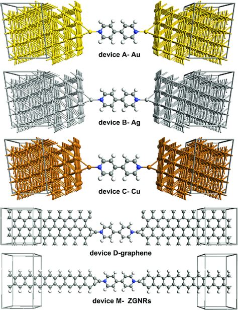 Structures of molecular devices. The 4,4 0-bipyridyl molecule is... | Download Scientific Diagram