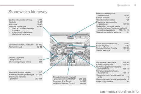 Alarm Peugeot Hybrid Instrukcja Obs Ugi In Polish Pages