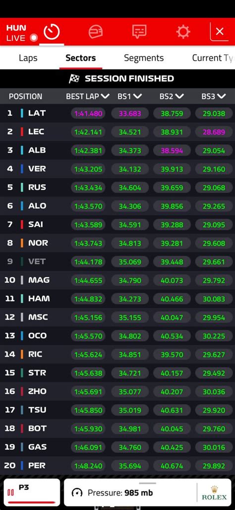 Alerta F1 HungarianGP on Twitter No no estás soñando Latifi