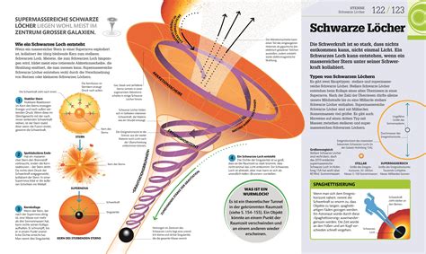 dkinfografik Weltall einfach erklärt DK Verlag