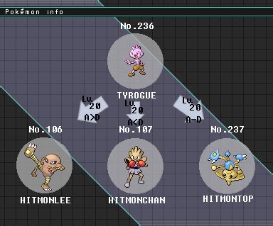 19 Fresh Chansey Evolution Chart