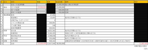 借金推移（只今マイナス1198万円！！） ダメリーマン借金3800万返済記只今 1319万