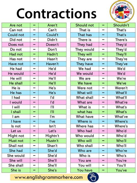 Free Printable List Of Contractions