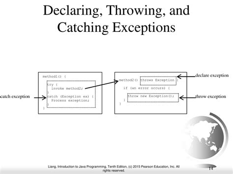 Ppt Chapter 12 Exception Handling And Text Io Powerpoint Presentation