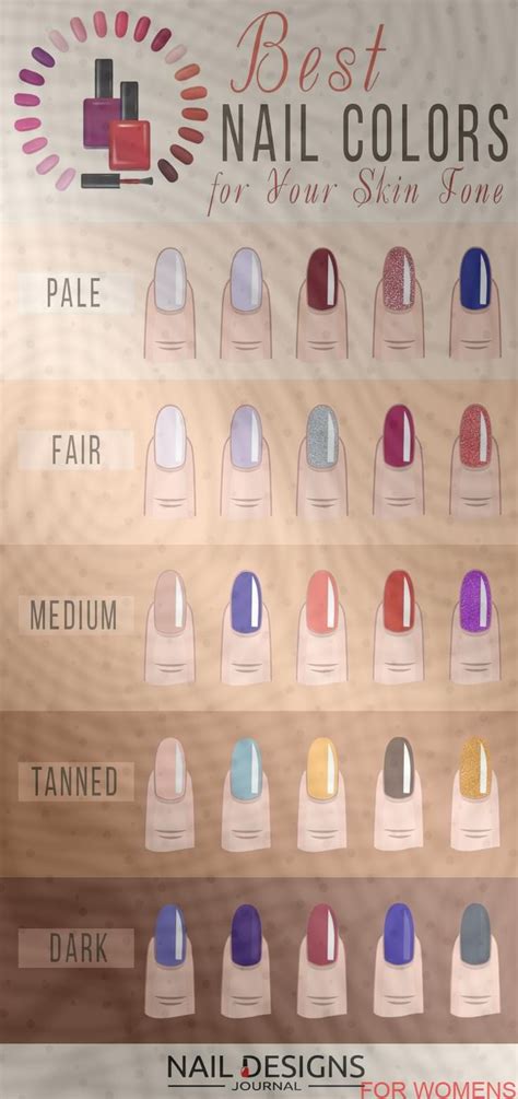 Skin Tone Nail Polish Color Matching Chart