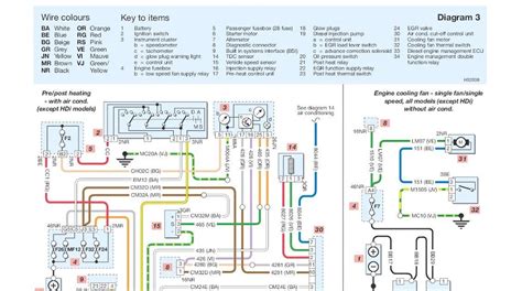 Peugeot Expert Central Locking Wiring Diagram Diagram Geometry