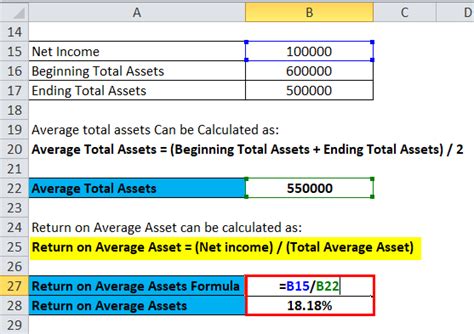 Return On Average Assets Formula Calculator Excel Template