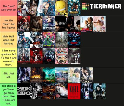 Anime Live-Action Adaptation Tier List (Community Rankings) - TierMaker