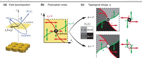 Figure From Topological Nature Of Optical Bound States In The