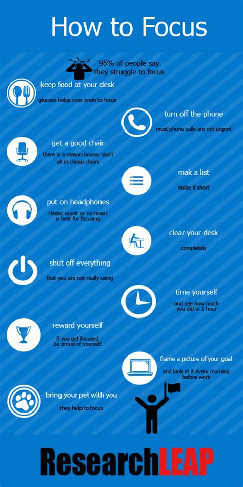 How To Focus Research Leap Research Leap How To Focus