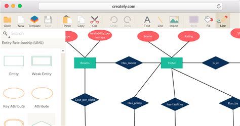 Entity Relationship Diagram Tool with Real-Time Collaboration | Creately