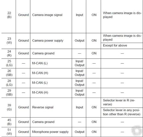 Nissan Altima Stereo Wiring Diagram