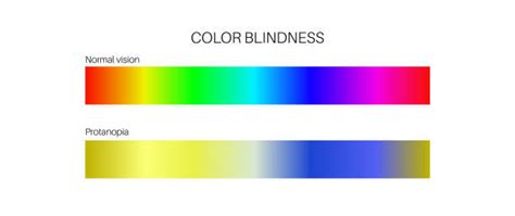 170+ Color Blind Test Stock Illustrations, Royalty-Free Vector Graphics ...