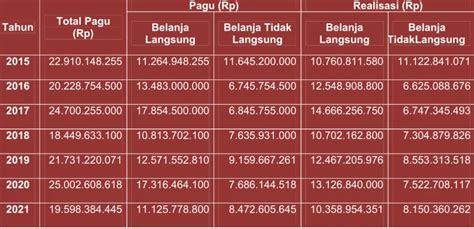 Telaah Renstra Tata Ruang Wilayah Dan Kajian Lingkungan Hidup Strategis