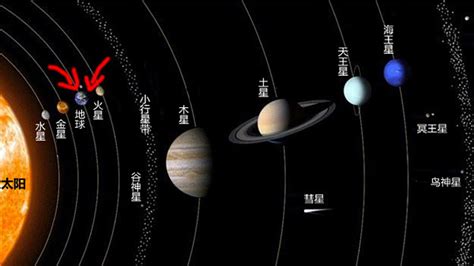 太阳系的八大行星如何排列？百度知道