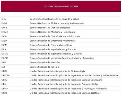 Cuántos Aciertos Pide El Ipn Para Psicología Vida Emocional