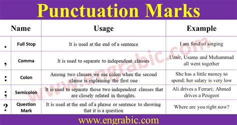 Commonly Used Punctuation Marks Symbols In English Off