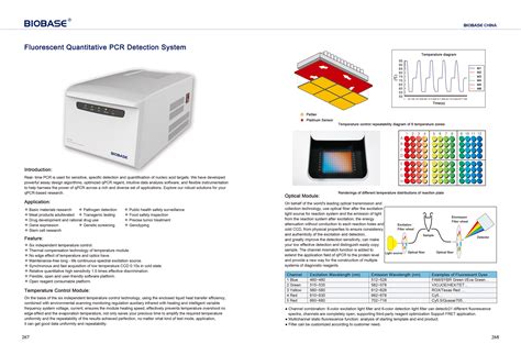 Fluorescent Quantitative Pcr Detection System Buy Biobase