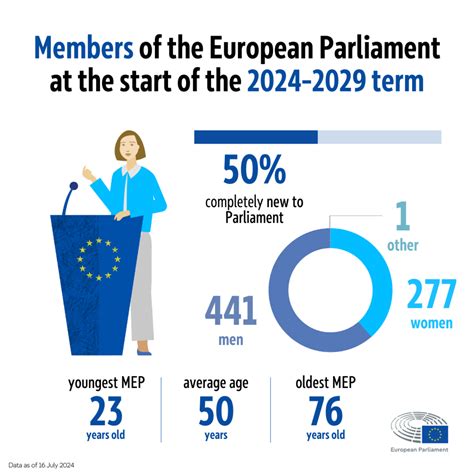 European Parliament Elections 2024 - Belia Adriaens