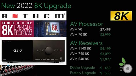 New Anthem Av K Processors Receivers Avm Avm K Mrx