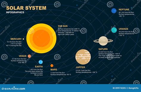 Solar System Infographic