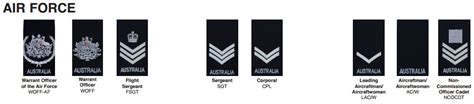 Ranks Of ADF Australian Defence Force Gear