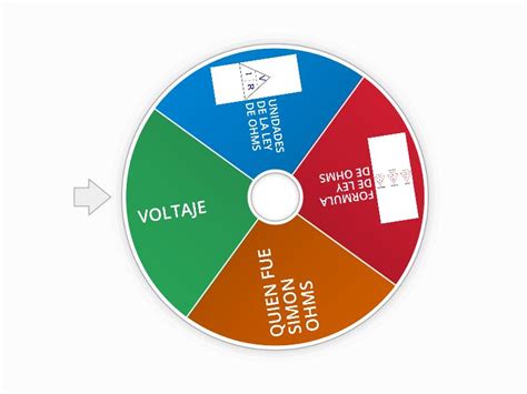 LEY DE OHMS Rueda Aleatoria