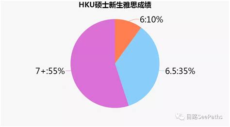 香港前三申请的条件，没了解这些就别申请了！