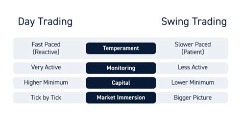 Swing trading Qué es y ventajas y desventajas para los inversores